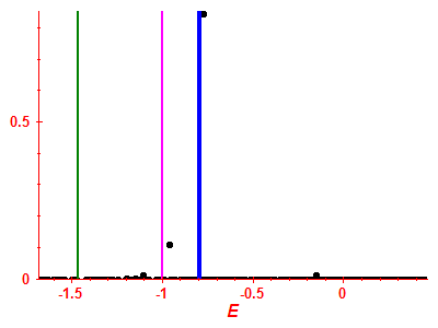 Strength function